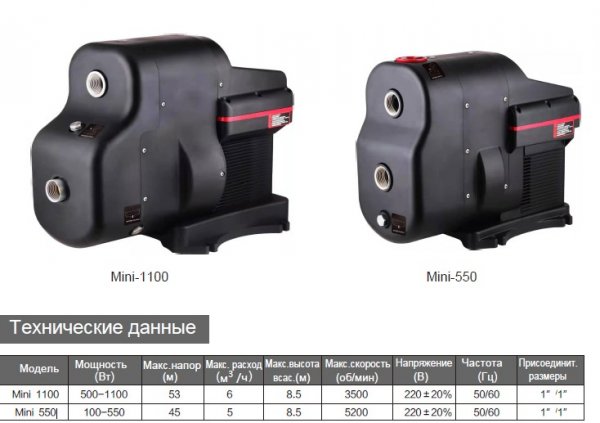 Насос Mini  550, 100-550W, 1X220V, 25mm