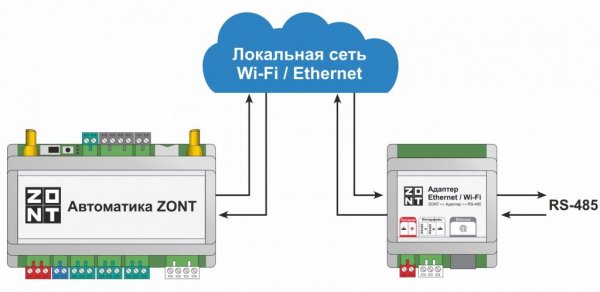 ZONT Адаптер RS-485 - Ethernet /Wi-Fi NEW ZONT Адаптер RS-485 - Ethernet /Wi-Fi NEW