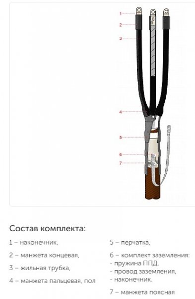 Муфта концевая термоусаживаемая 3КВНТпН-1-16-25 Муфта концевая термоусаживаемая 3КВНТпН-1-16-25