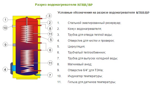 разрез водонагревателя NTTR/BP