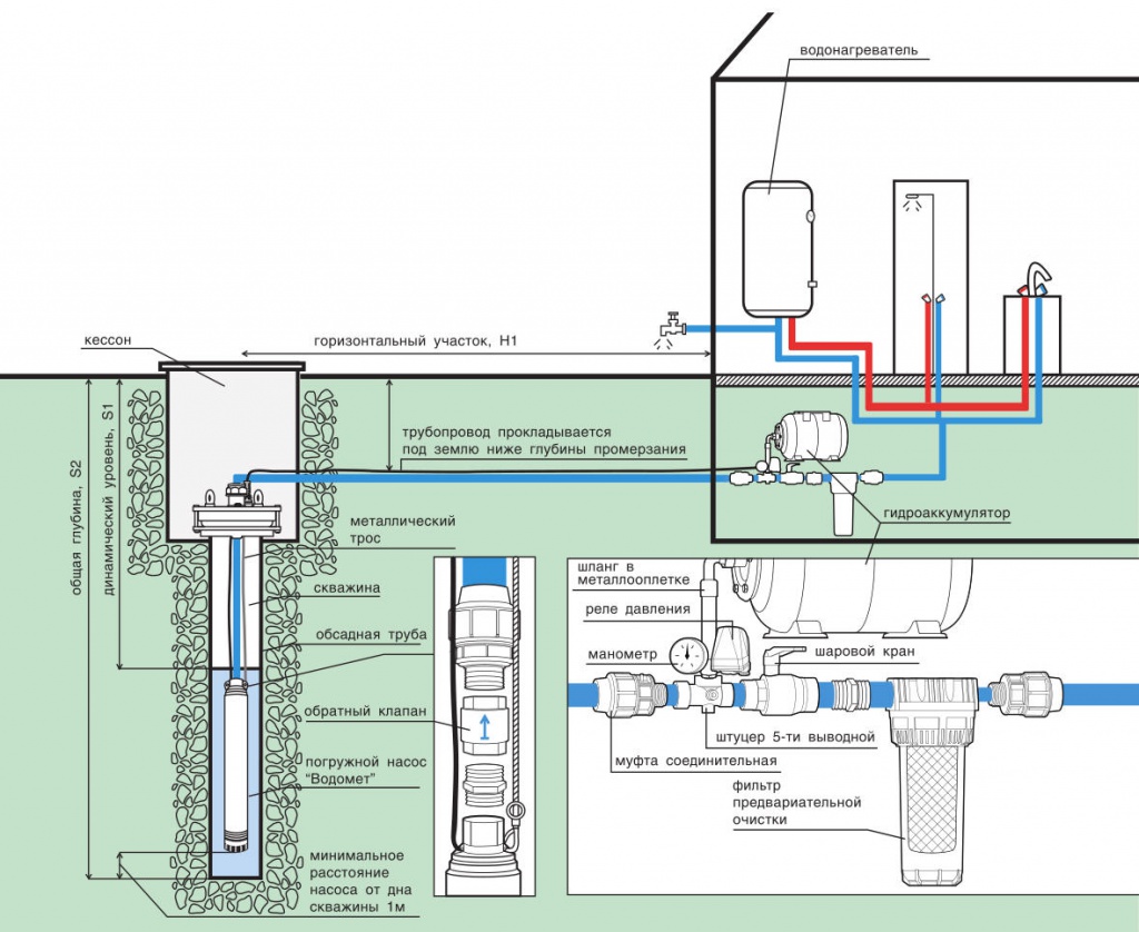 схема установки насоса в колодец