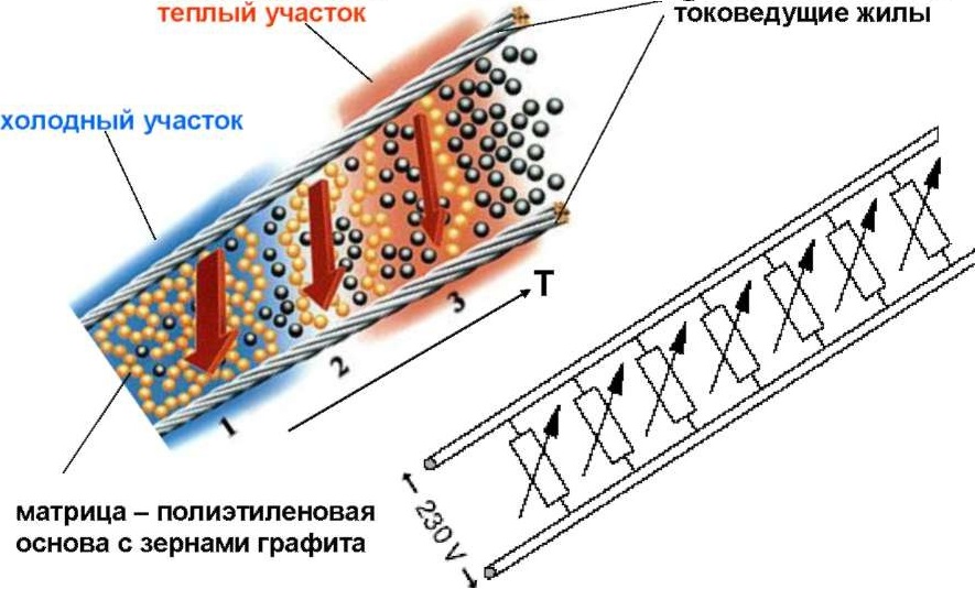 princip-raboti-samoreguliruschegosia-greushego-kabelia.jpg