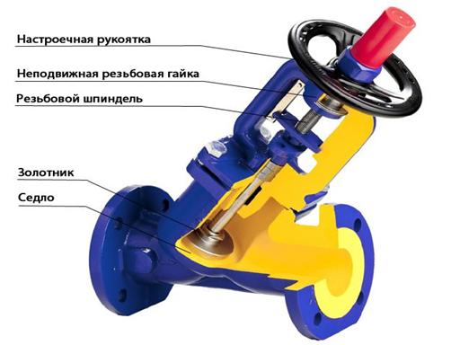 строение балансировочника.JPG