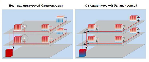 gidravlicheskaya-balansirovka-otopleniya.jpg