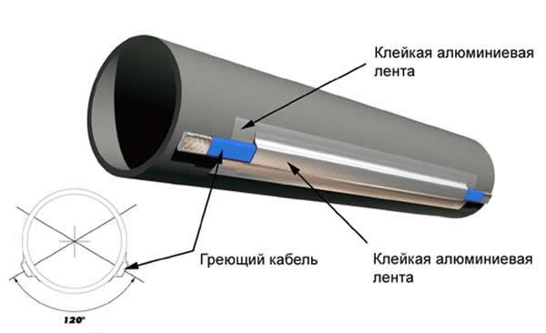 kak-uteplit--truby--v-zemle-instruktsiya.jpg