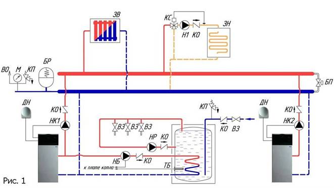 система отопления с двумя котлами