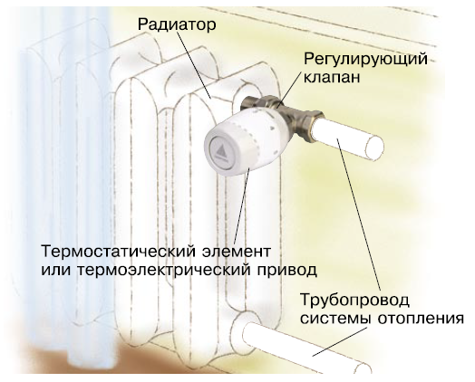 136-kak-regulirovat-temperaturu-batarei.png