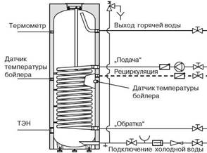 Давление воды в бойлере косвенного нагрева