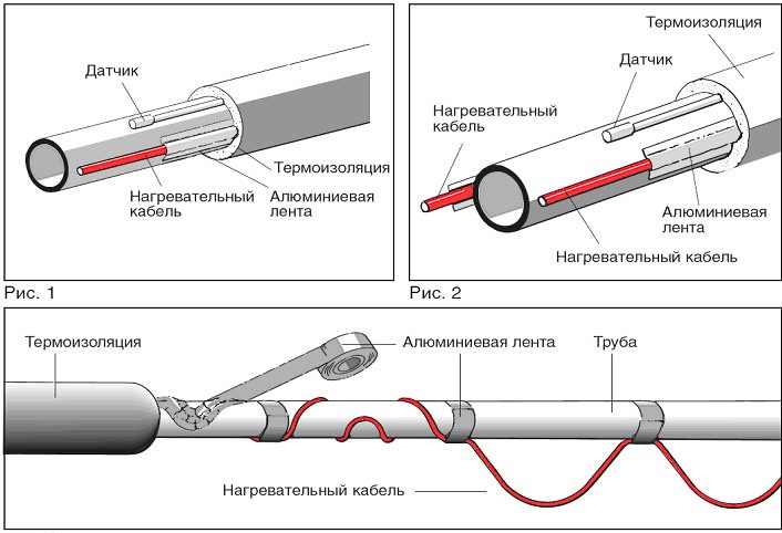 Монтаж греющего кабеля для подогрева водопровода пошаговая инструкция