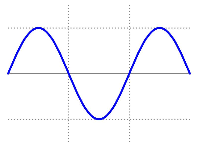 Sine_wave.png