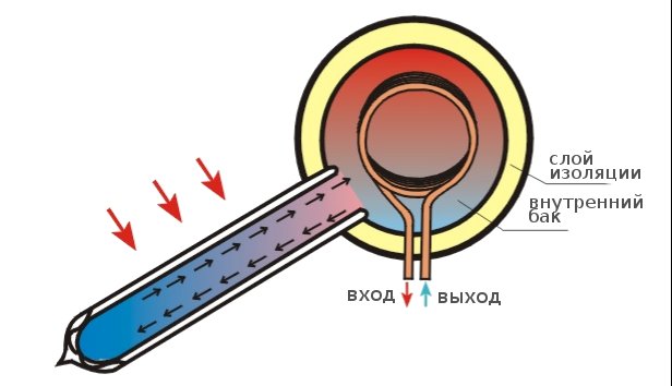 солн кол-1