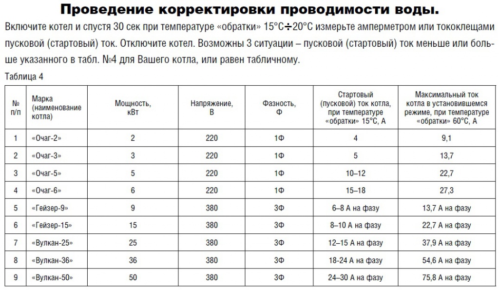 Электрокотел сколько квт. Таблица подбора электрического котла отопления. Электрический котёл для отопления расчет мощности таблица. Таблица киловатт для электрического котла. Потребление энергии 2 КВТ электрического котла.