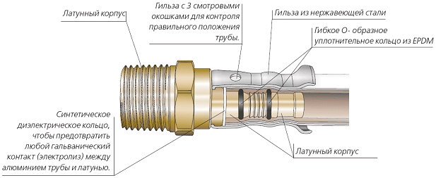 ustroystvo-press-mufty.gif