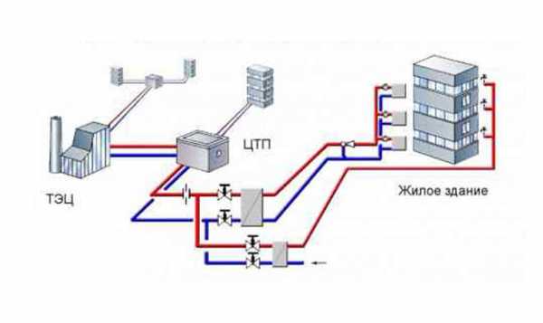 centralizovannaya-sistema-otopleniya_1.jpg