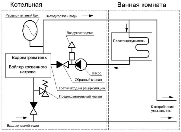 Использование системы рециркуляции в схеме ГВС