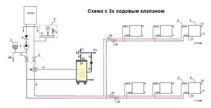 Подключение через трехходовый клапан