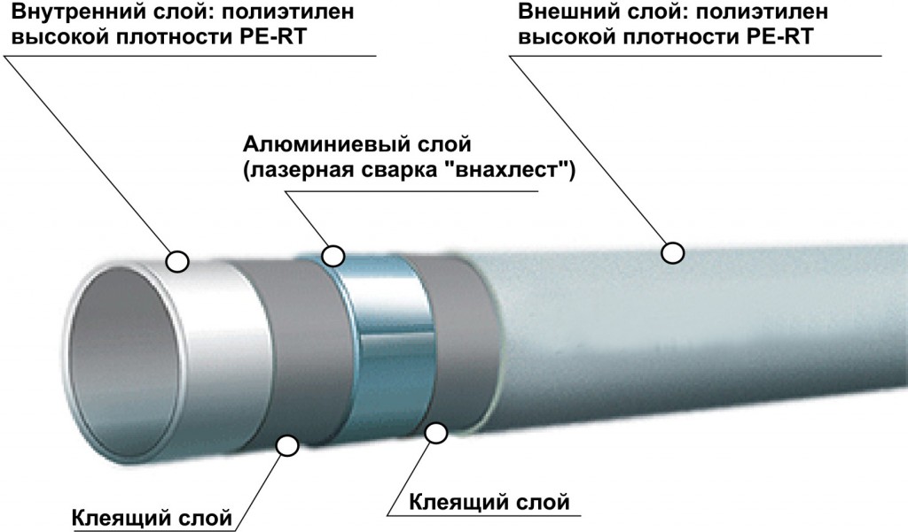 Nagljadnaja-shema-metalloplastikovoj-truby-dlja-otoplenija.jpg